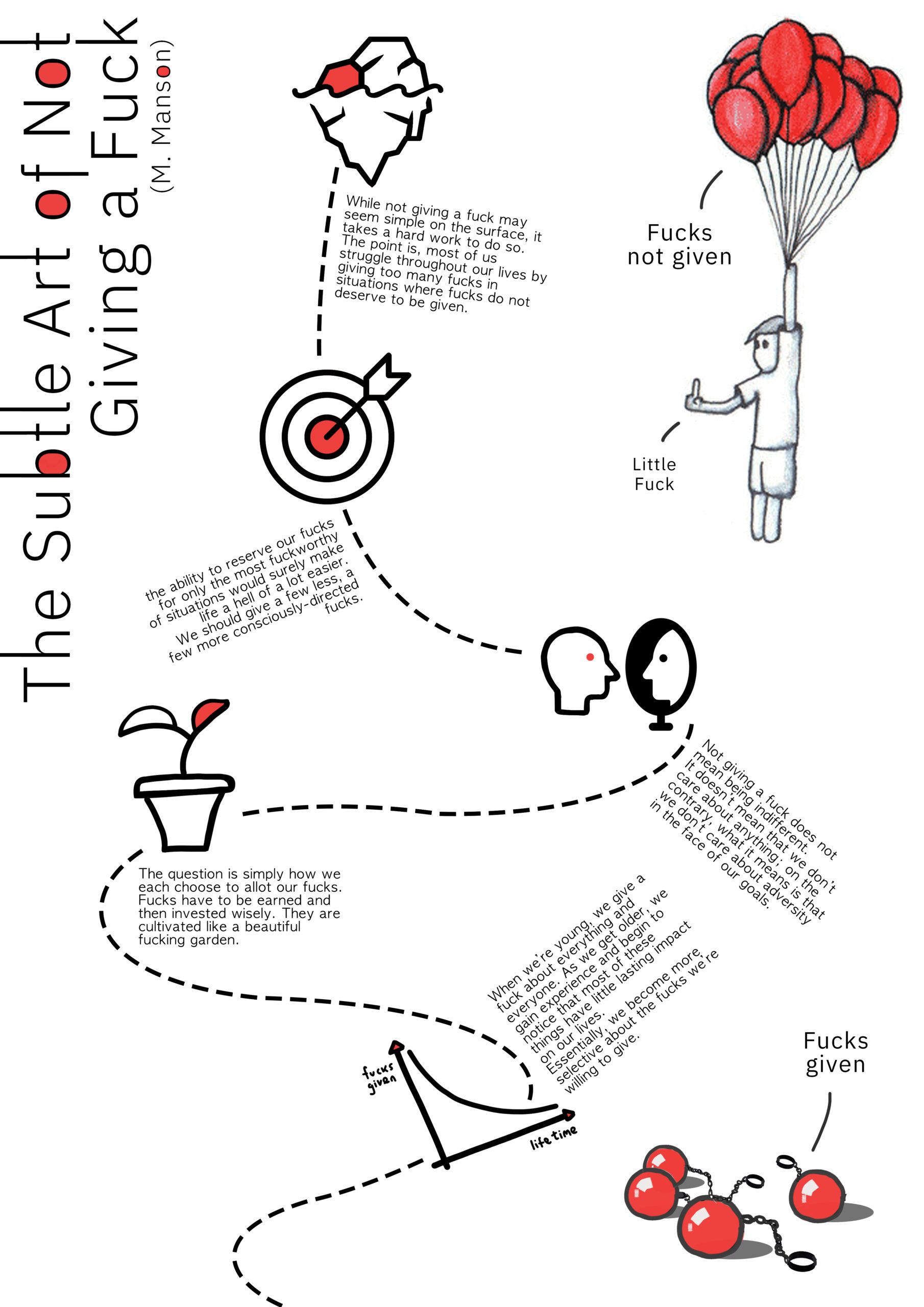 Poster Infographique